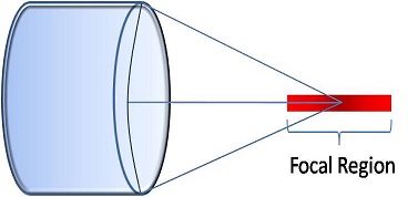 Focused Transducer