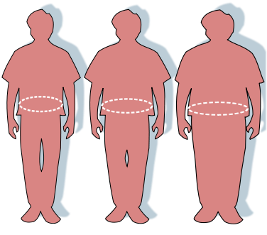 Obesity-Wikipedia