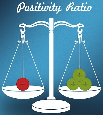Positivity Ratio-wiki images